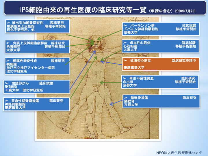 topics-fig